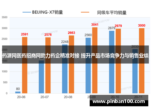 药源网医药招商网助力药企精准对接 提升产品市场竞争力与销售业绩