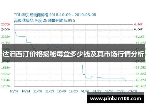 达泊西汀价格揭秘每盒多少钱及其市场行情分析